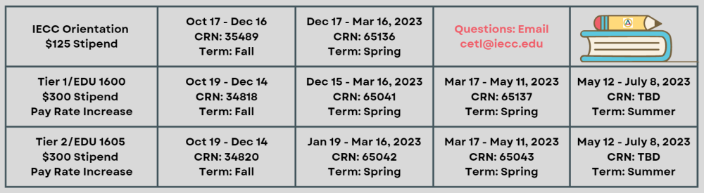 IECC_cetl_cohort.png