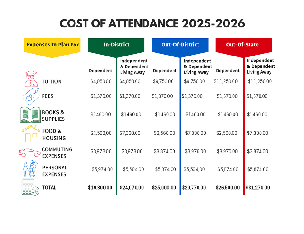 Cost_of_Attendance_2025-2026.png