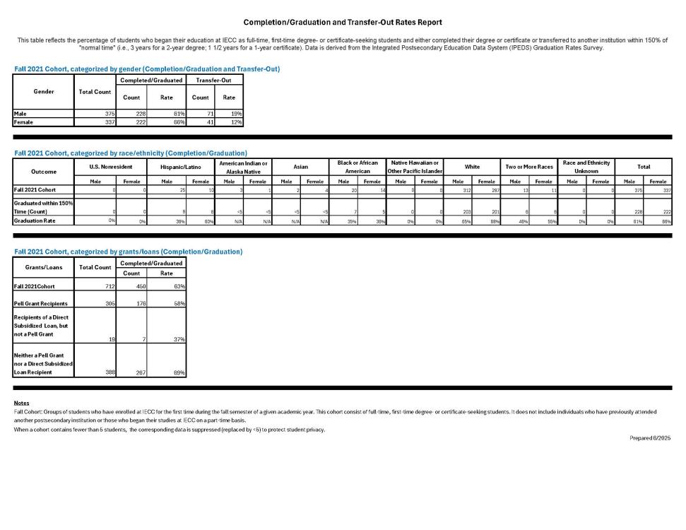 SRTK-Graduation_and_Transfer-Out_Rates_2025_Rev 9-10-25_Image.jpg
