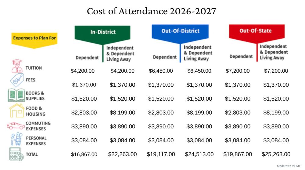 Cost_of_Attendance_2026-2027.jpg