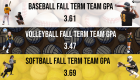 Bobcat Student-Athletes 2024 Fall Term GPA