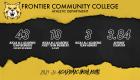 Graphic illustrating the total of FCC NJCAA All-Academic Team members
